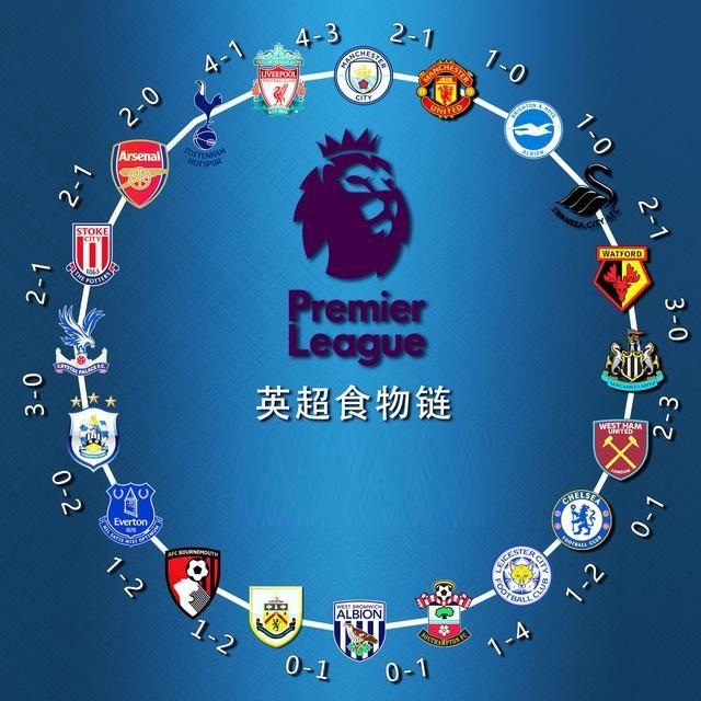 在关键分阶 在关键分阶