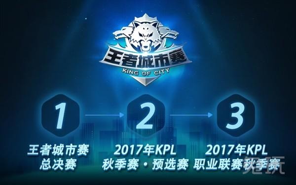 俱乐部分成